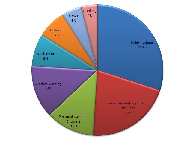 water_usage_in_the_home.jpg
